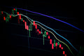 Gold & Indices Trading Blueprint